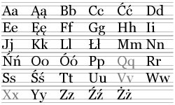 Polski alfabet (GNU FDL 1.2, źródło: wikipedia.org)