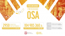 Otwarte Strefy Aktywności (OSA) – ogłoszenie listy beneficjentów